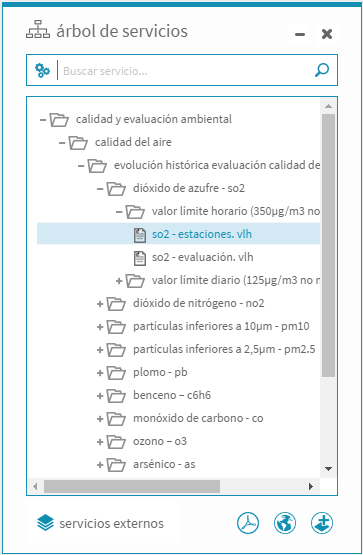 Panel de servicios de mapa
